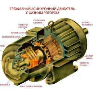 фазный двигатель автомобиля