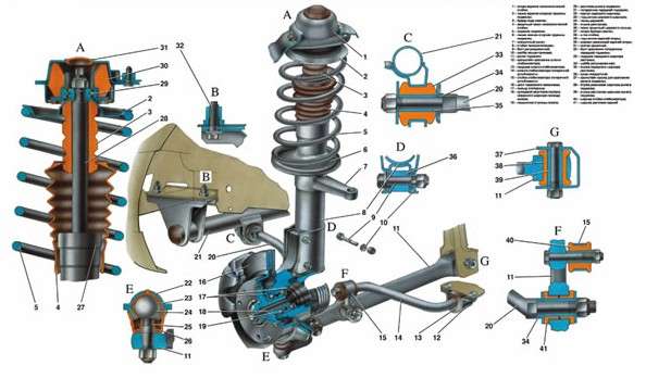 Ходовая часть автомобиля ВАЗ 2110: устройство, проблемы и решения
