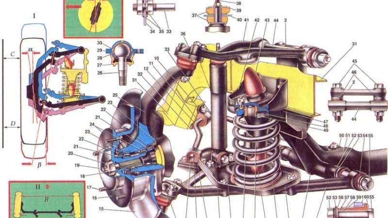 Ходовая часть автомобиля Нива 21214: Устройство, модернизация и перспективы развития
