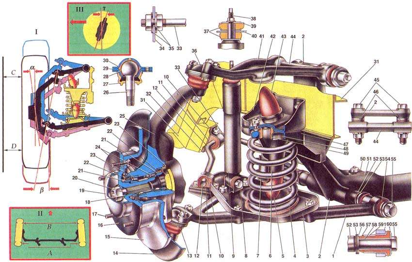 Ходовая часть автомобиля Нива 21214: Устройство, модернизация и перспективы развития