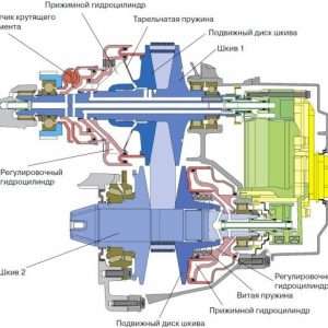 Цепной вариатор на авто: принцип работы, преимущества и недостатки