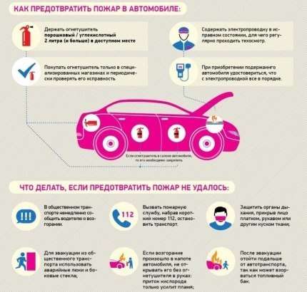 Что делать при возгорании двигателя автомобиля