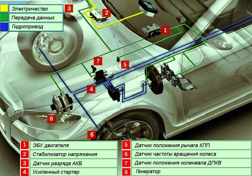 Экологическая безопасность автомобилей в эксплуатации