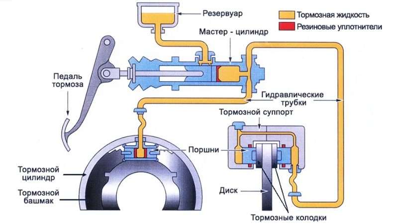 Электрические тормоза авто: Преимущества, принцип работы и перспективы